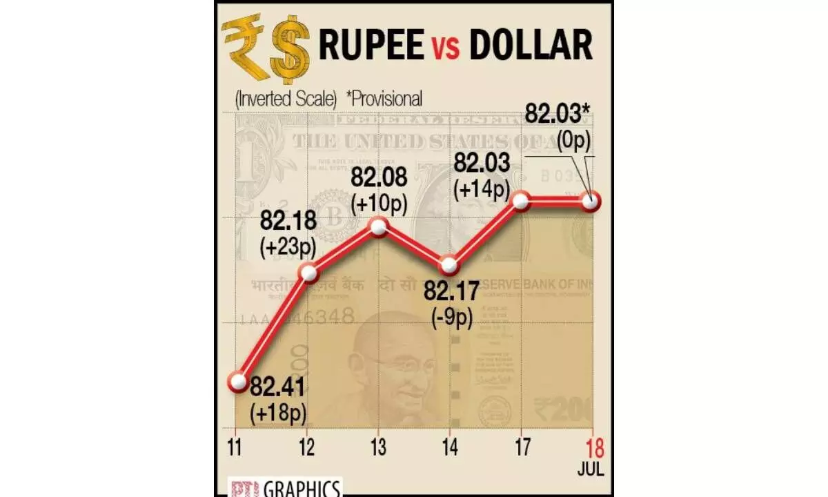 Re flat in cautious trading