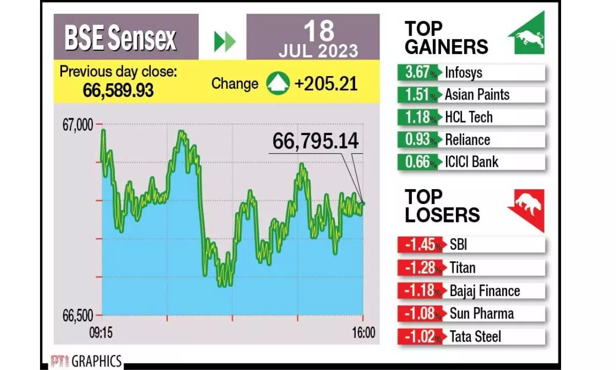 Sensex, Nifty drift higher to new peaks