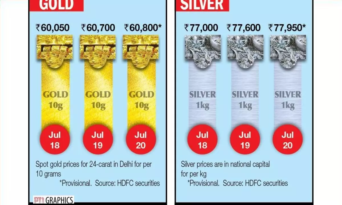 Bullion prices gain on global cues