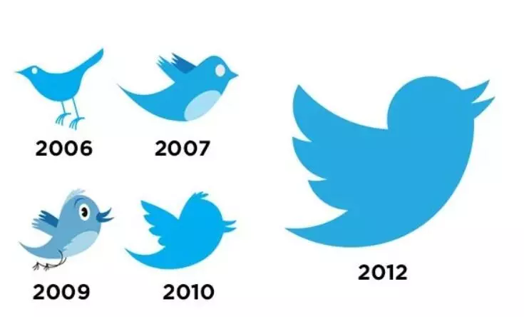 Twitter’s Logo Designer Martin Grasser Unveils Secrets of the Iconic Bluebird