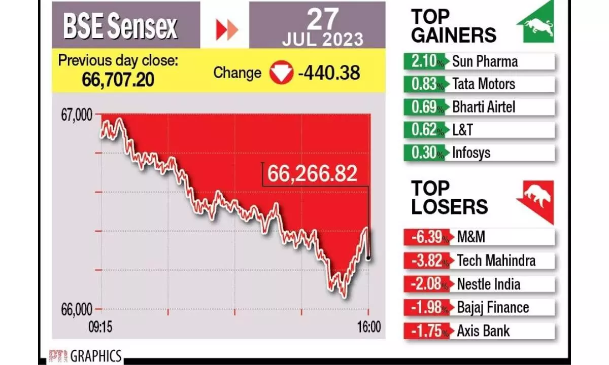 Rate-sensitive stocks discount US rate hike