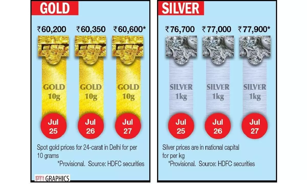 Gold, silver prices up as US Fed hikes interest rates