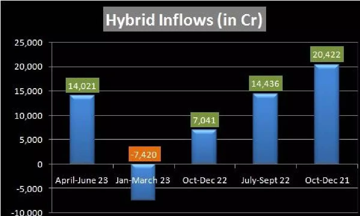 Hybrid MF schemes gaining traction