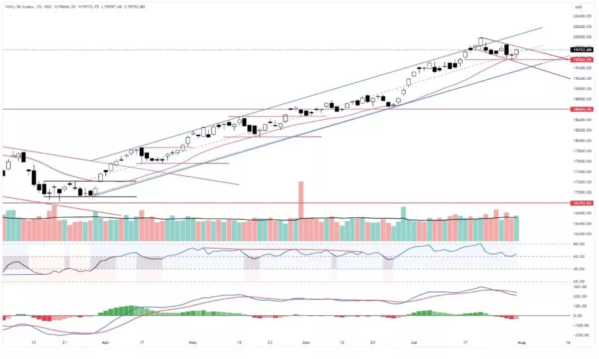 Mkts hovering in consolidation mode