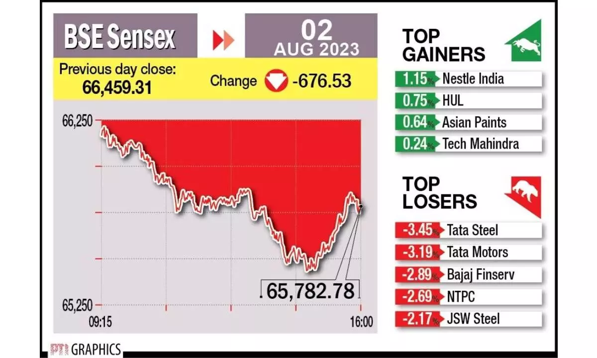 US credit downgrading triggers sell-off on D St