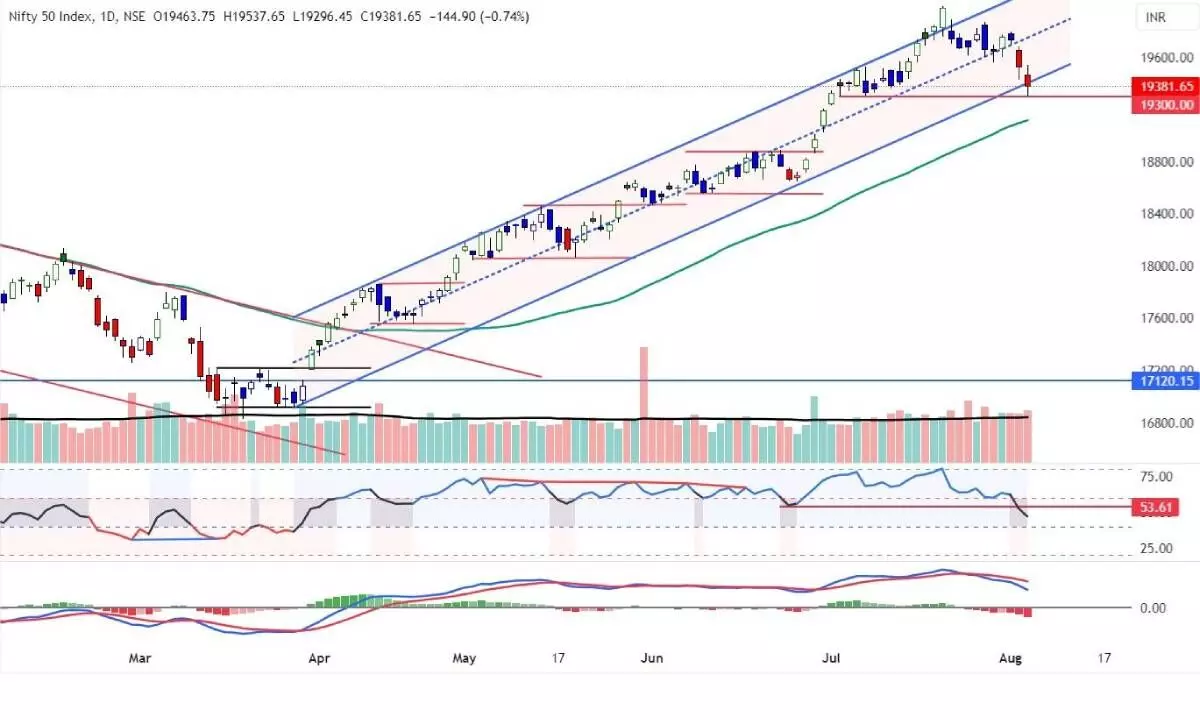 Nifty trend deals