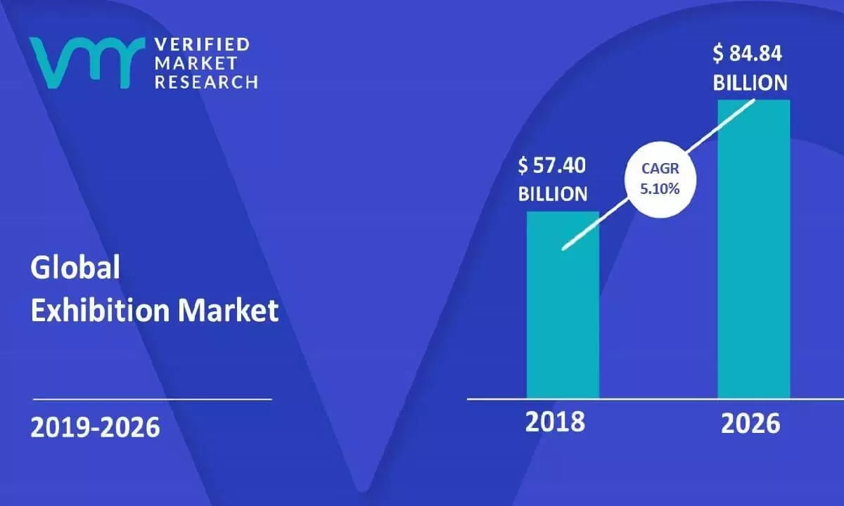 Steady growth rate set to propel global event and exhibition market