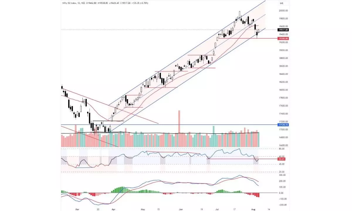 Nifty may resume downward move below 19,436pts