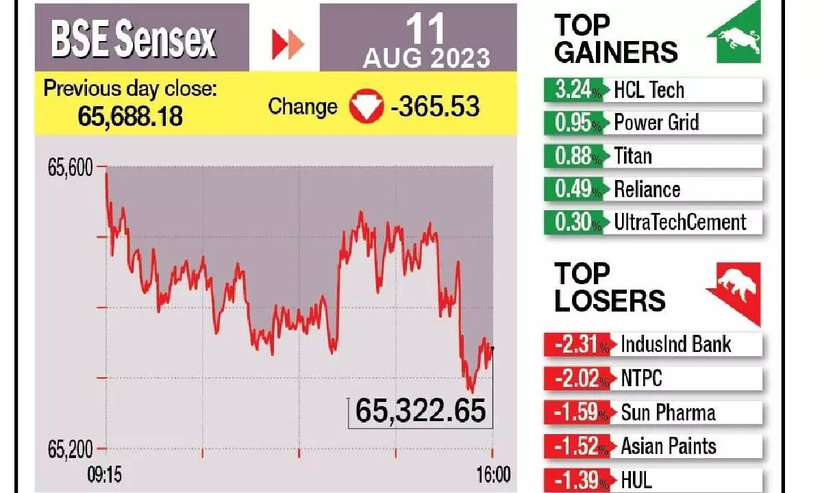 Mkts down for 2nd day as bank stocks extend losses