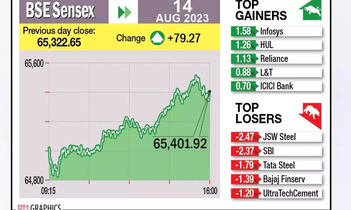 Buying in RIL, Infy snaps 2-day fall