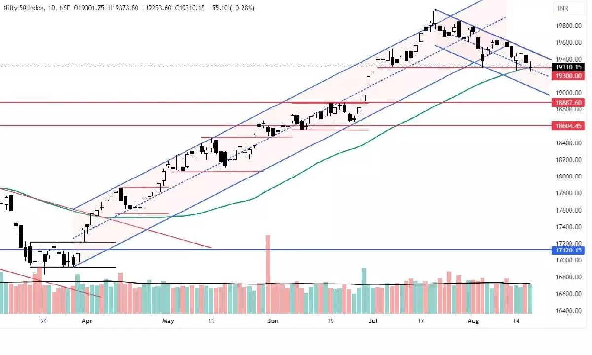 Nifty likely to hover in consolidation mode