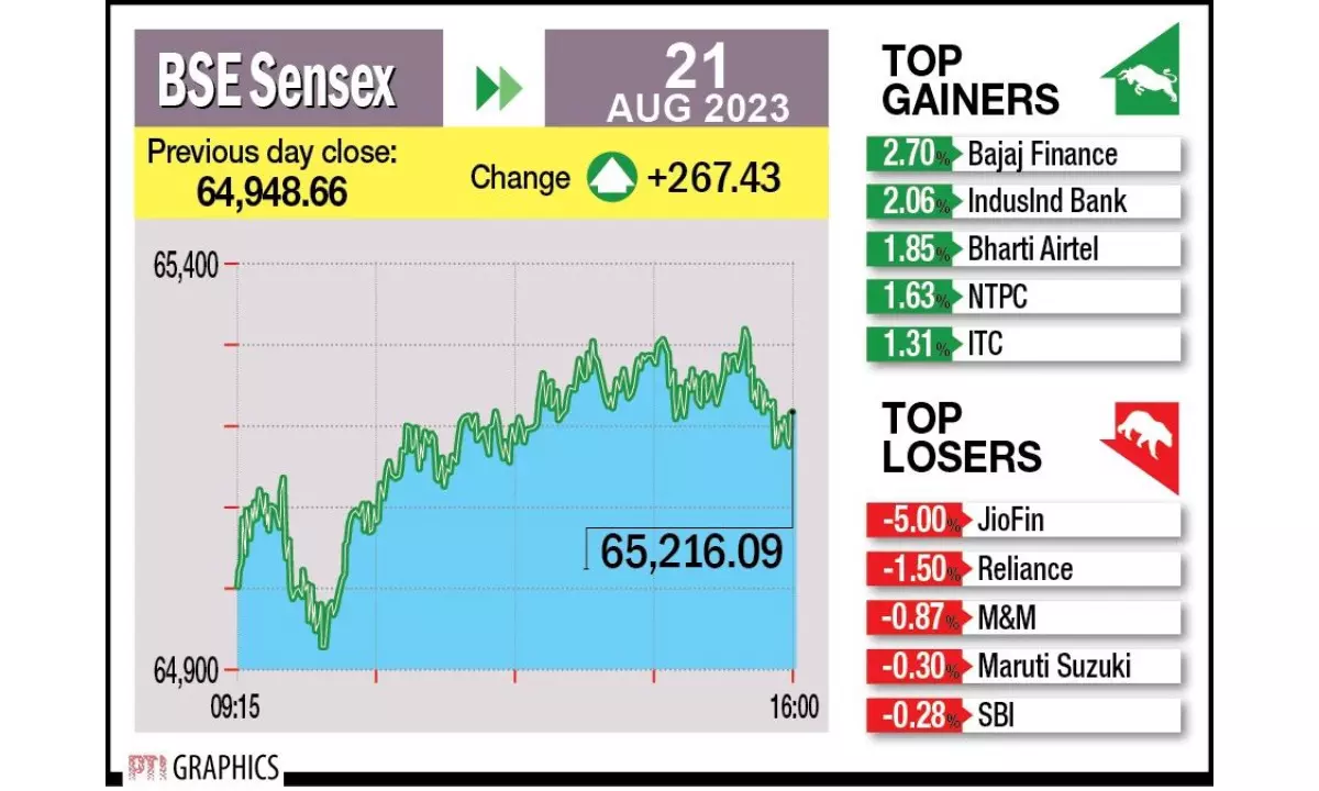 Mkts recoup early losses