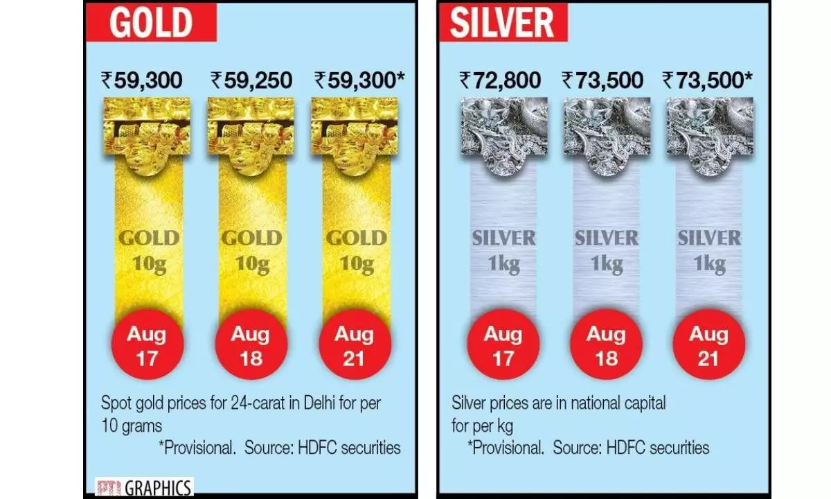 Bullion prices remain lackluster