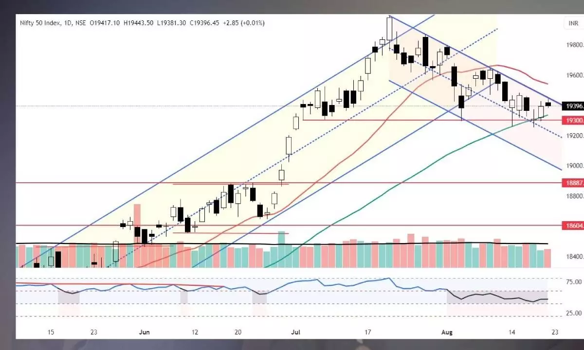 Volatile Nifty may trade in limited range