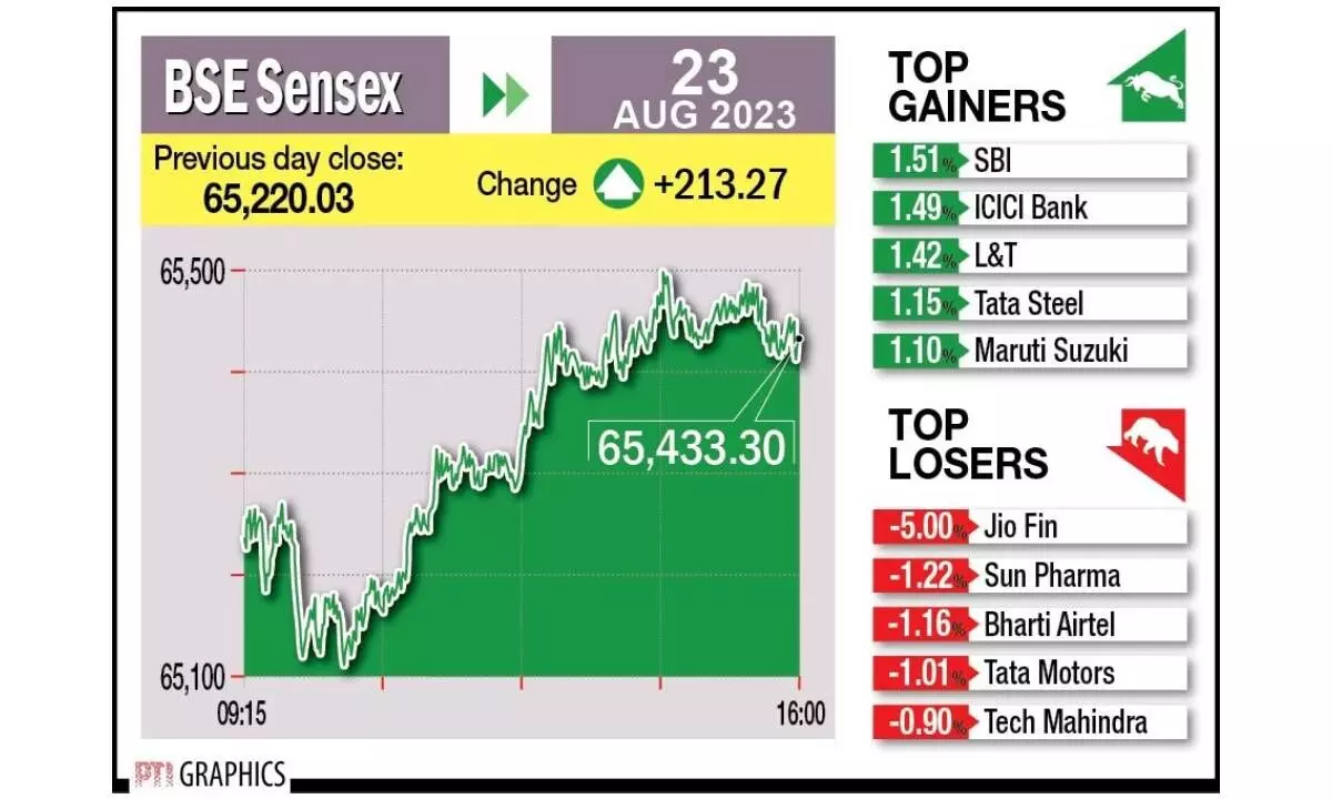 Banking stocks hog limelight