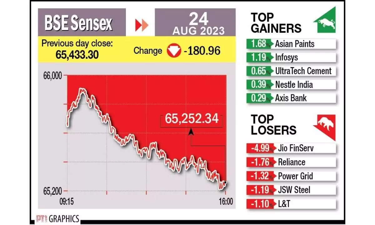 Profit booking halts 3-day winning run