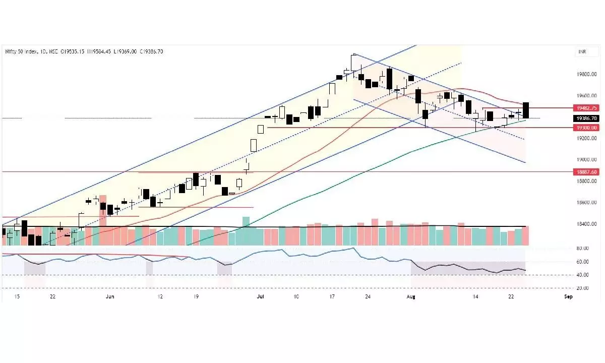 MACD line indicates fresh bearish signal