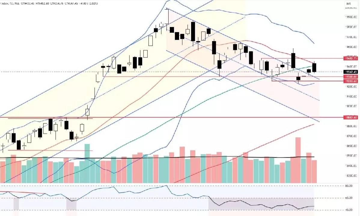 MACD indicates declining momentum