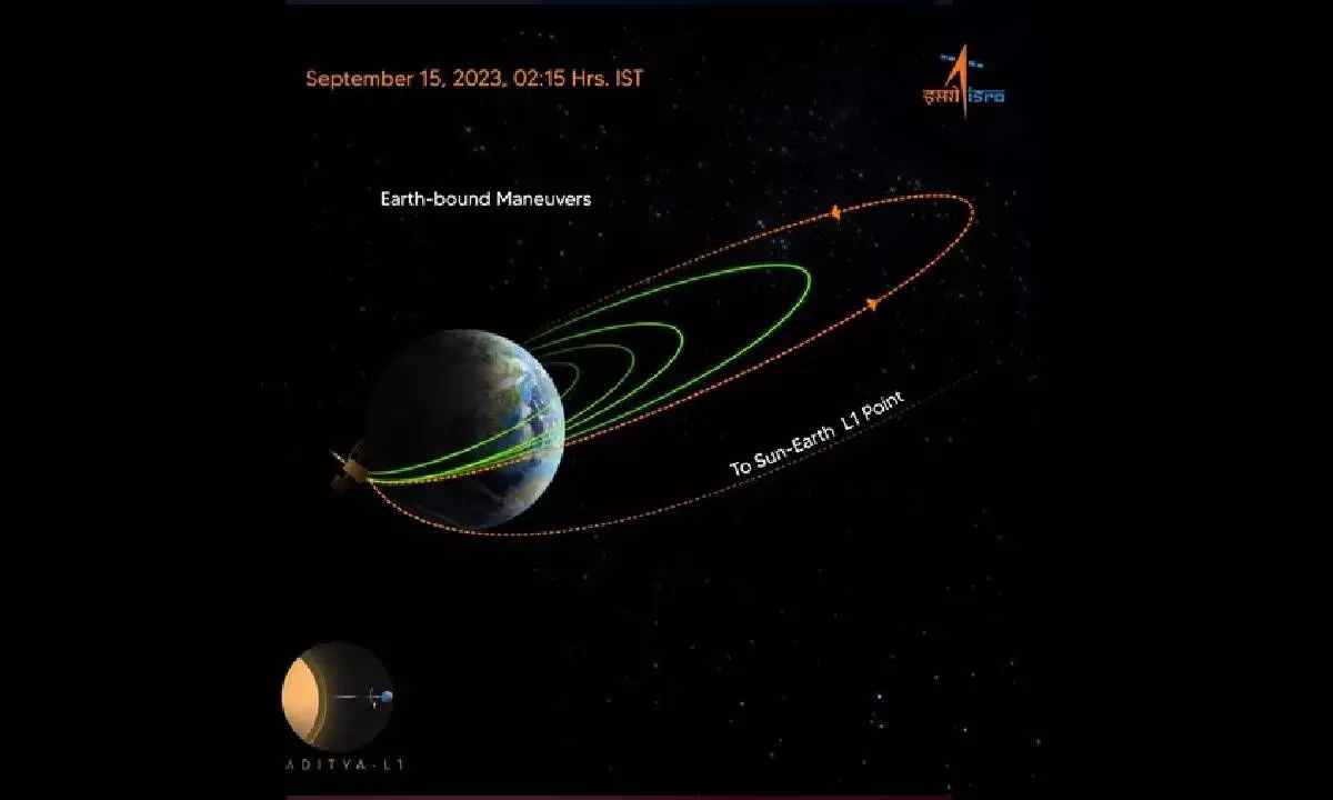 Send off towards the Sun for Aditya-L1 spacecraft on Sep 19: ISRO