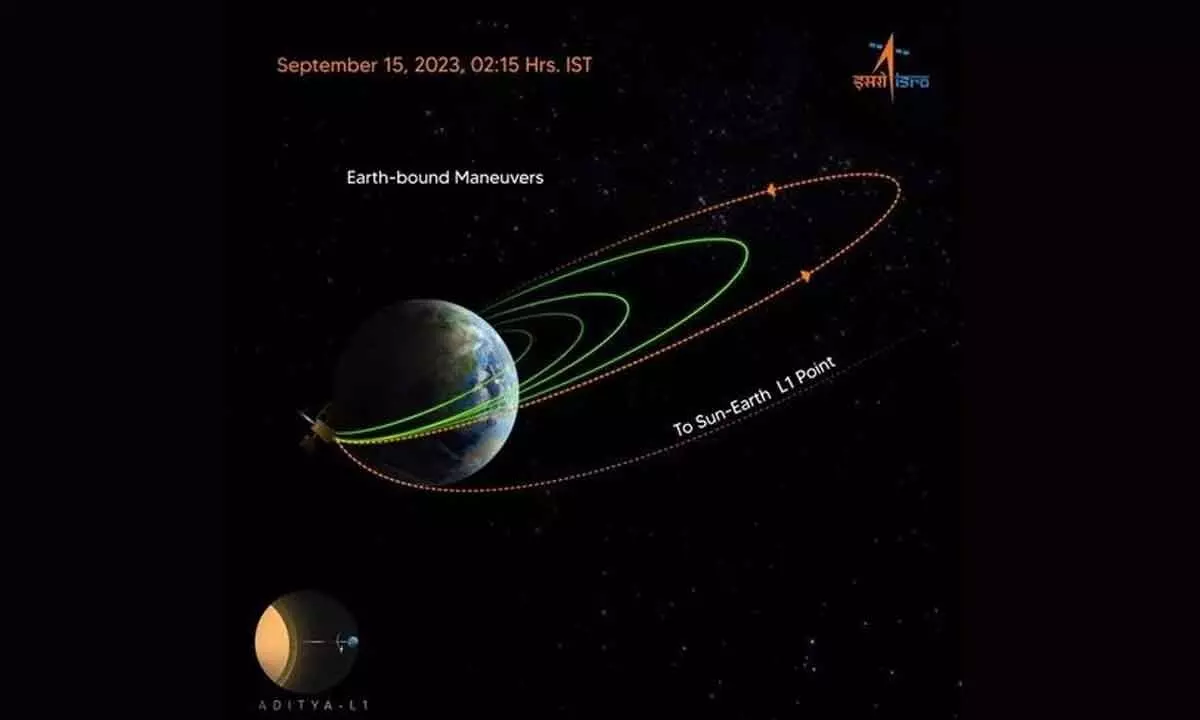 Aditya-L1 undergoes 4th Earth-bound maneuver