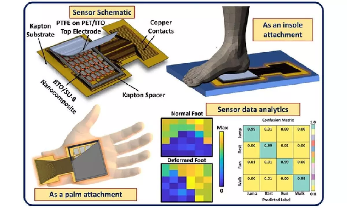 IIT Delhis new wearable pressure sensor to help correct posture