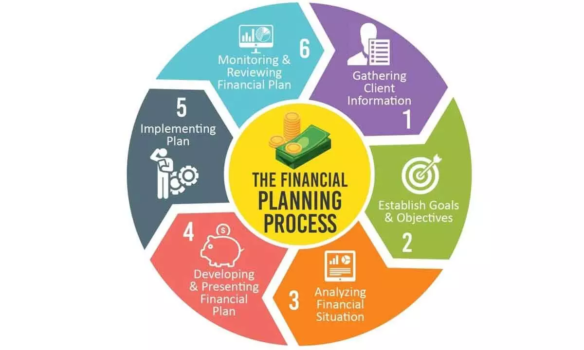 80% of Indian consumers are for professional financial planning services