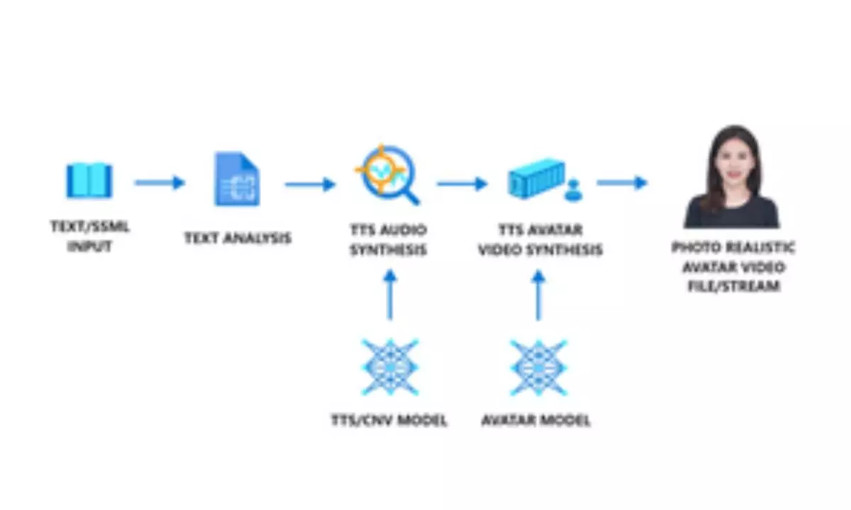 Microsoft unveils text-to-speech avatar tool in deepfake era