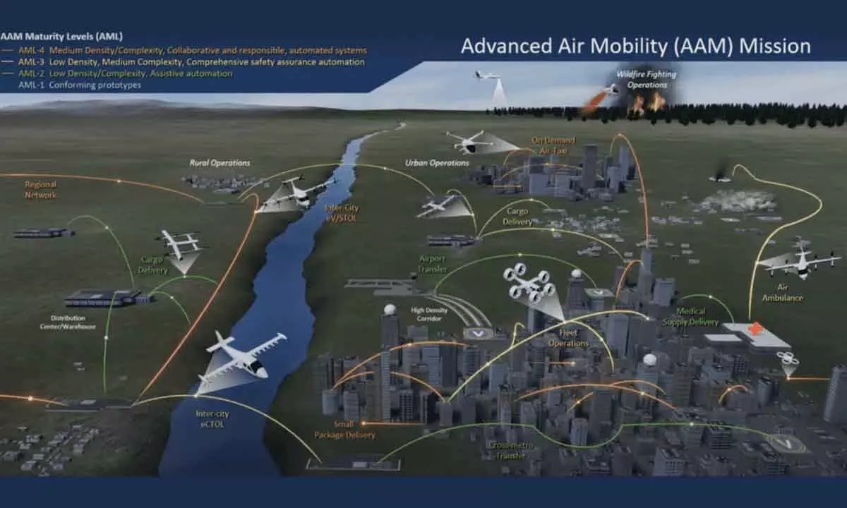 Delivering a sustainable future for advanced air mobility