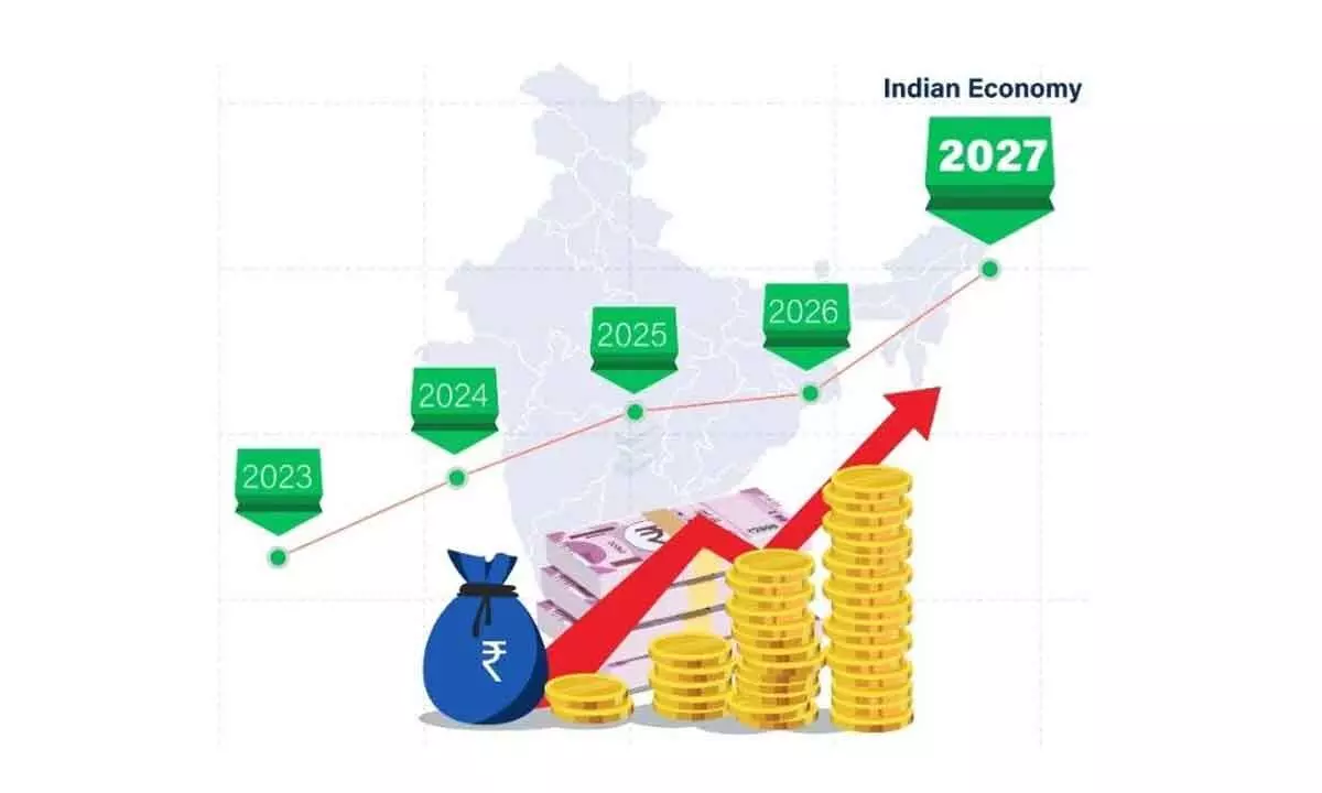 Indian economy to pick up at 7% by fiscal 2027