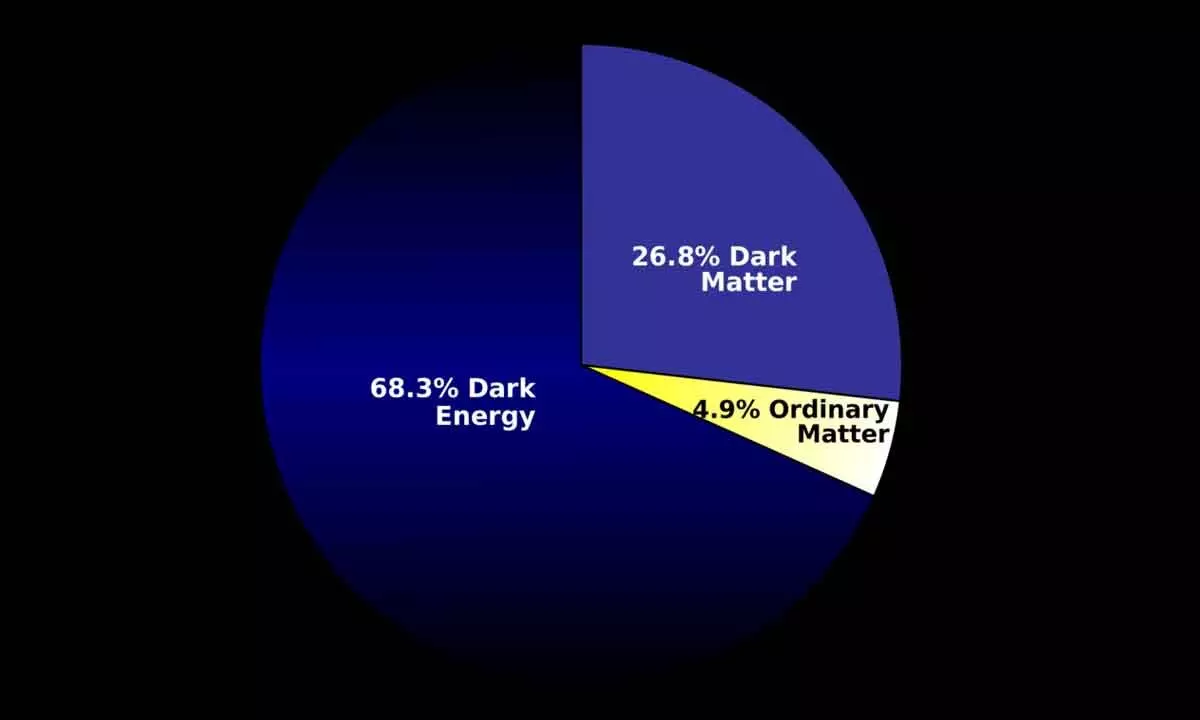 Nearly 70 per cent of the cosmos is made of ‘Dark Energy’