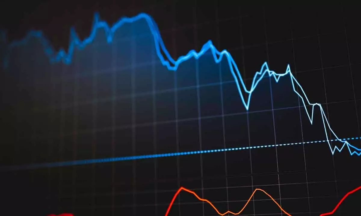 Strong Put OI surge indicates hedging cover by investors