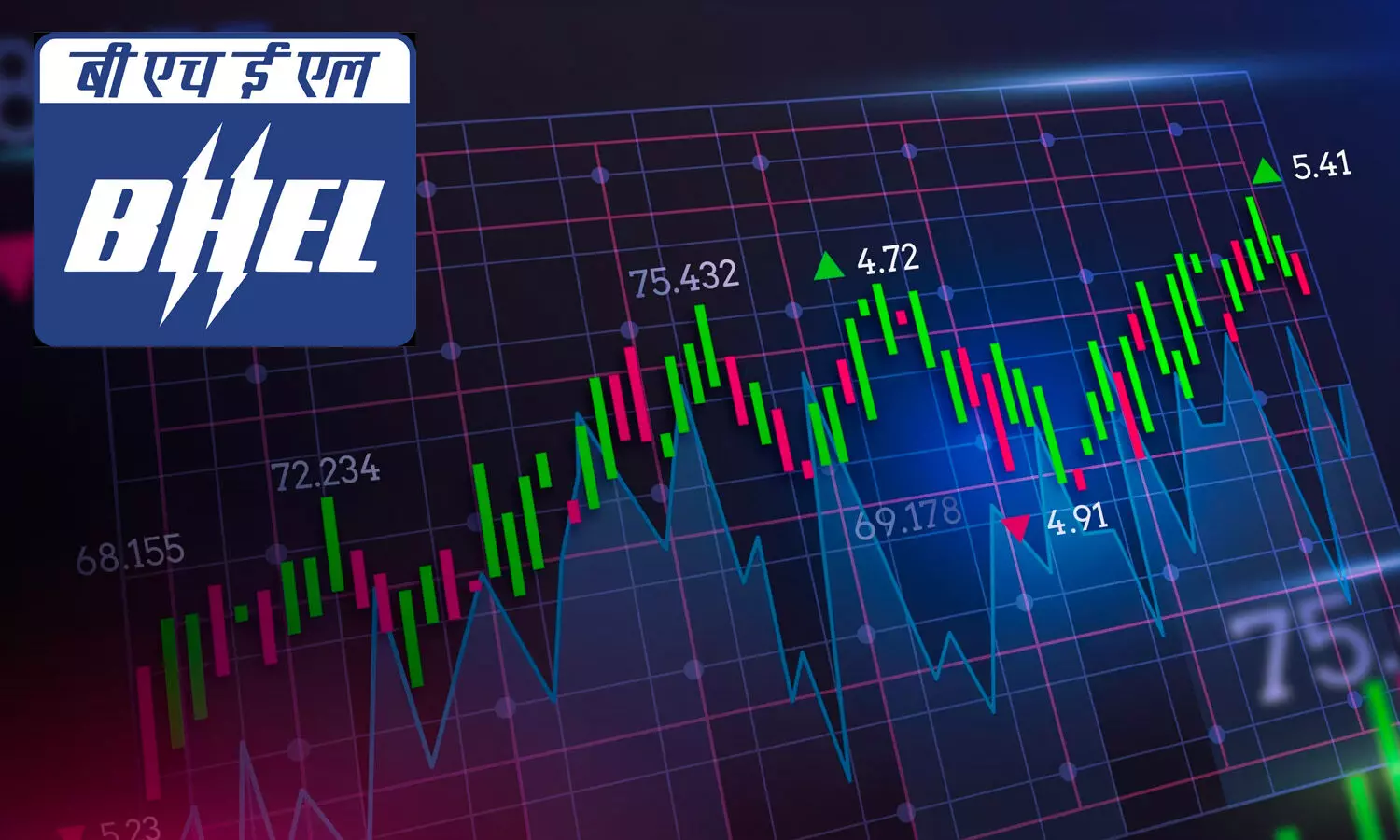 BHEL Shares plunge by 7%, reports a loss of Rs 149 crore