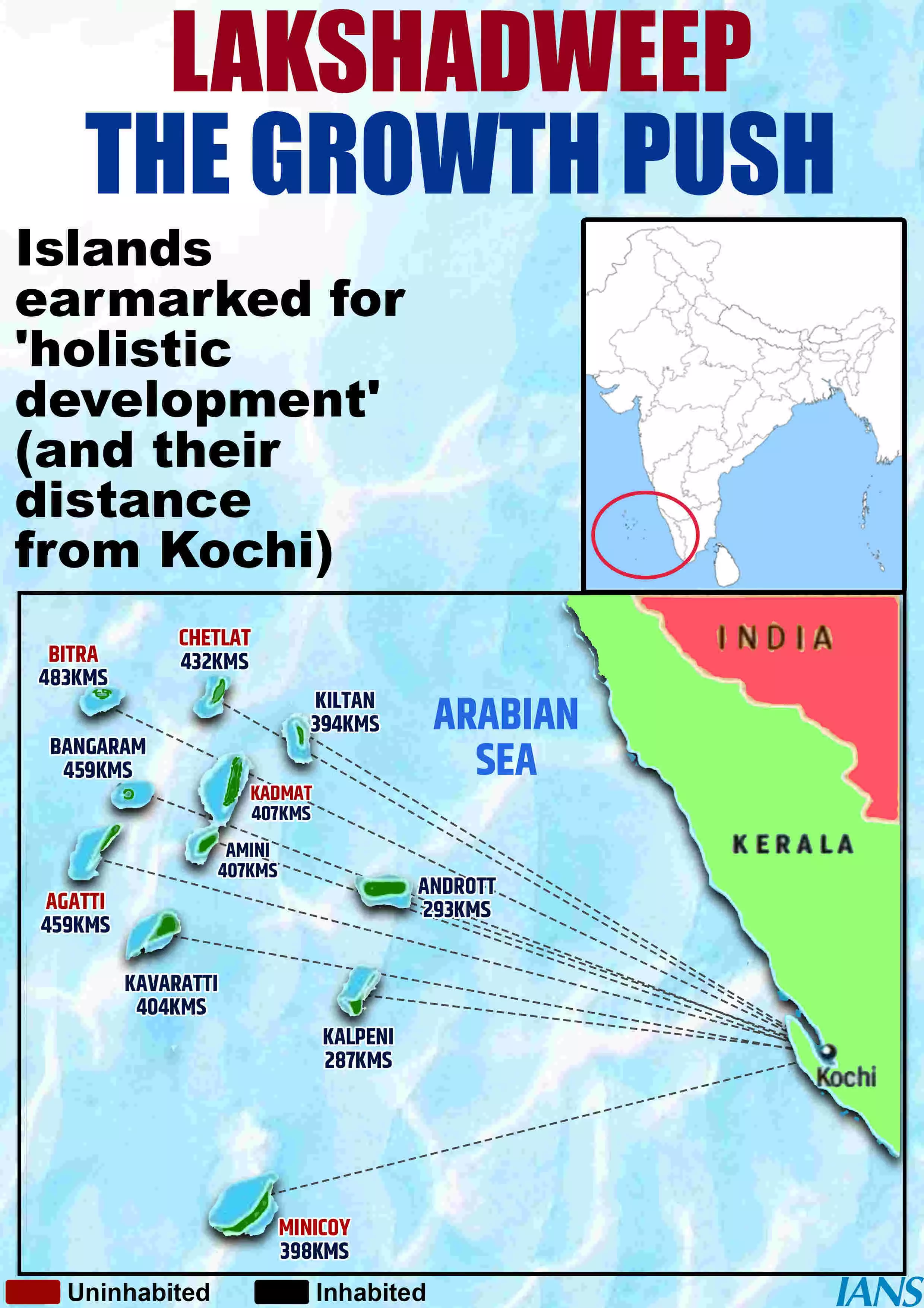 INFOGRAPHIC: Lakshadweep the growth push