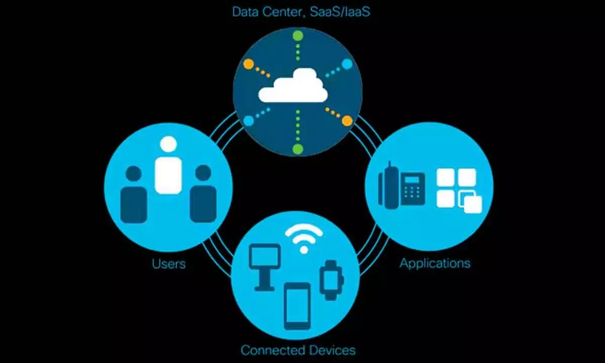 SD-WAN: The secret weapon against network challenges