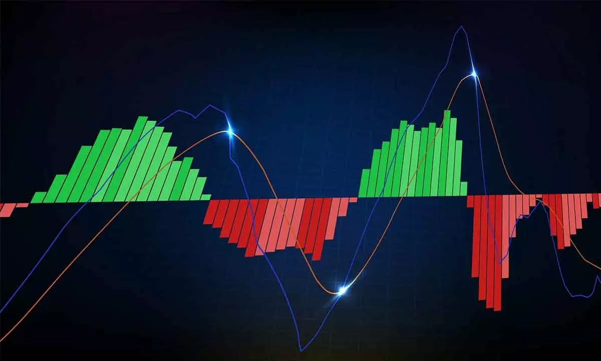 MACD signals increased bearish momentum