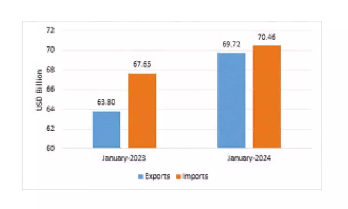 Robust Indian exports imply a fruitful 2024