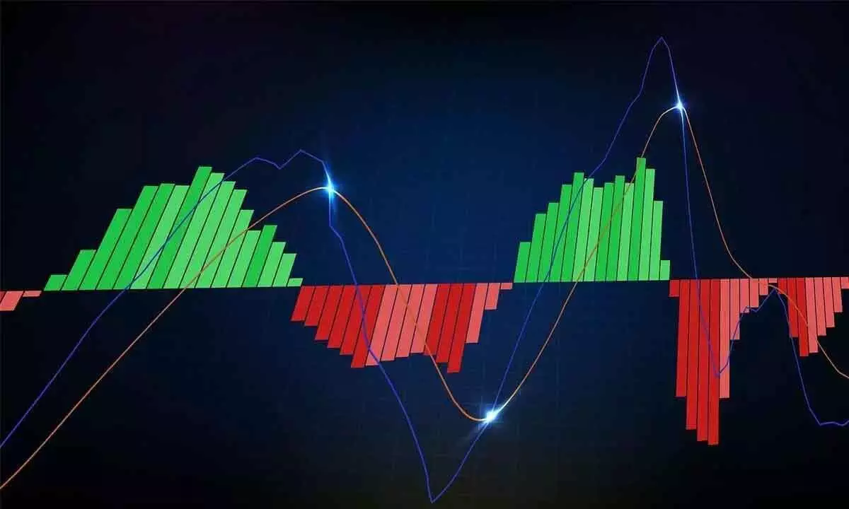 MACD shows declining bearish bias