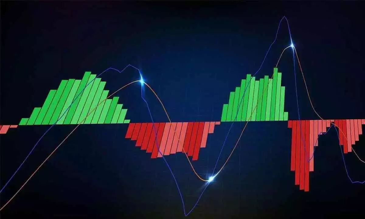 MACD shows increased bullish bias