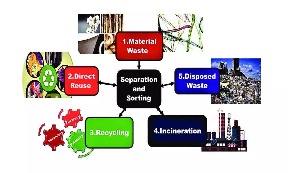 Innovative recycling technologies helping build circular economies