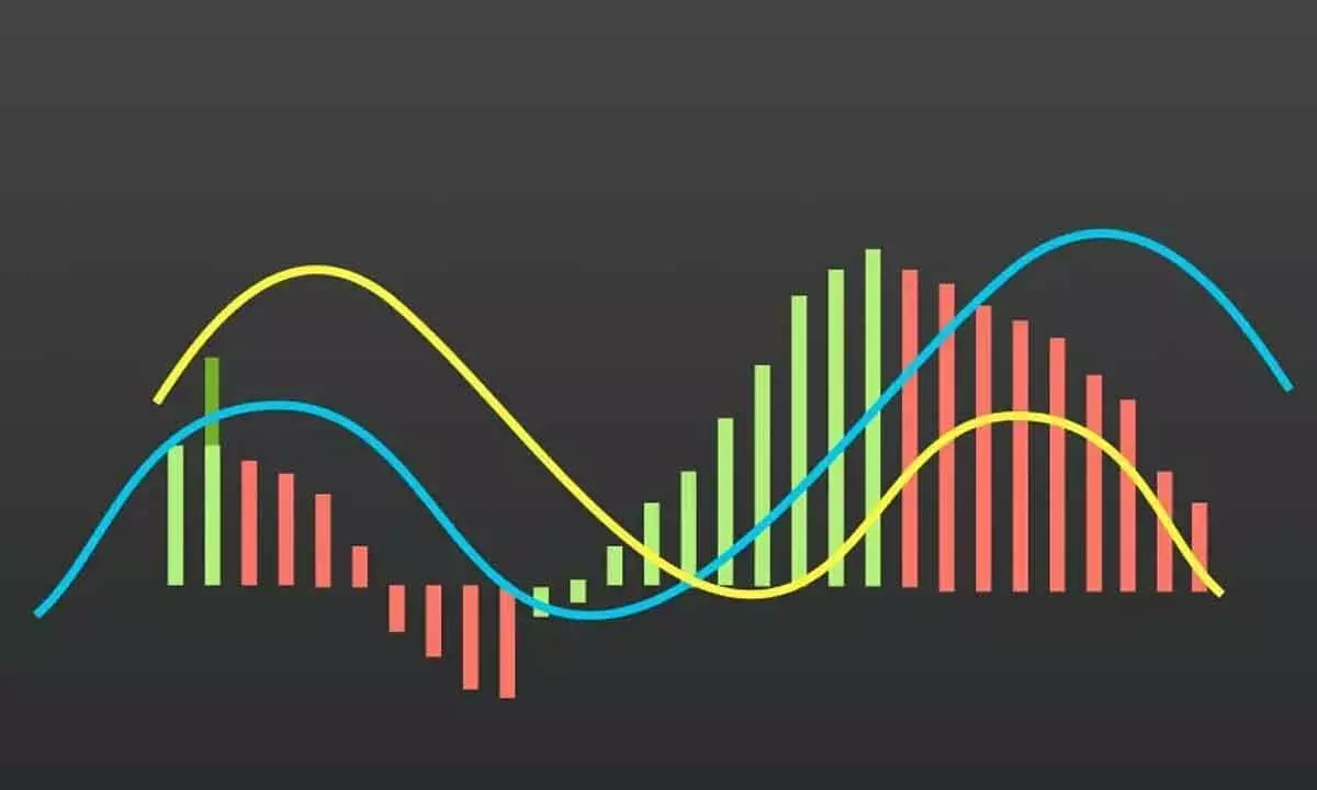 MACD indicating strong bullish momentum