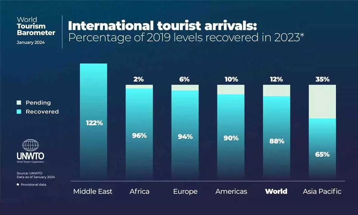 The future of business, hospitality and entertainment sectors remains healthy