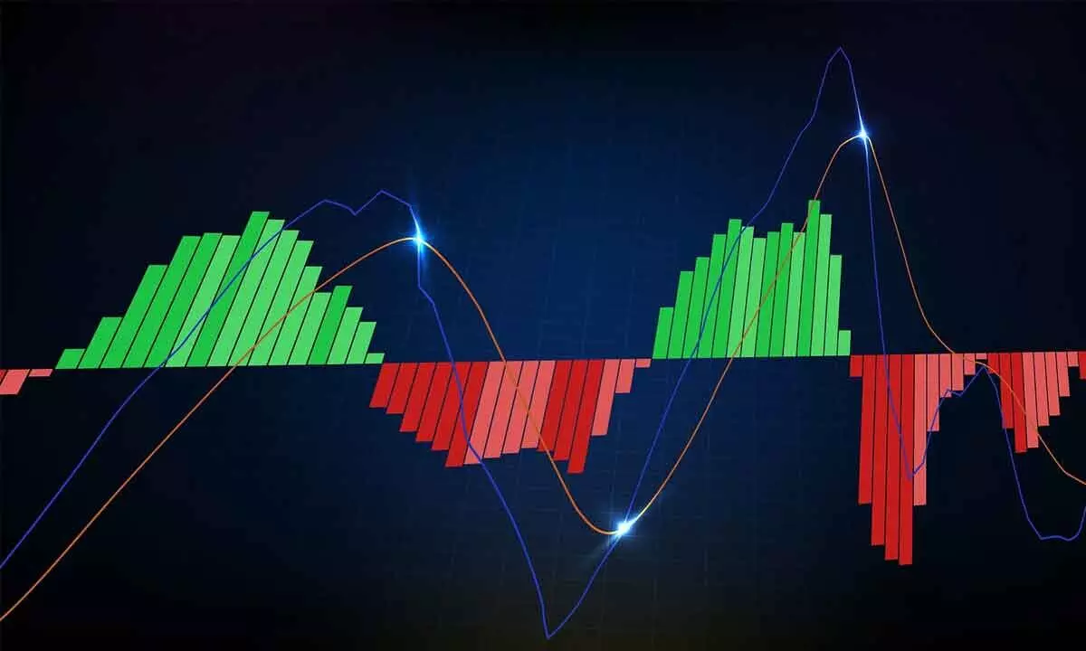 MACD indicates bearish momentum