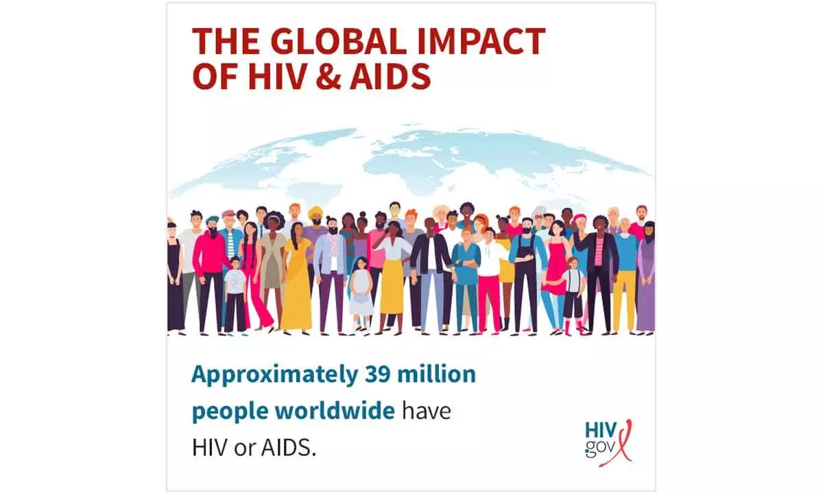 India has the second largest HIV epidemic in world