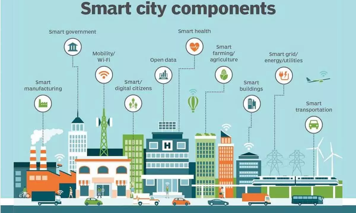 Smart city technologies set to become $100 bn industry this year: Report