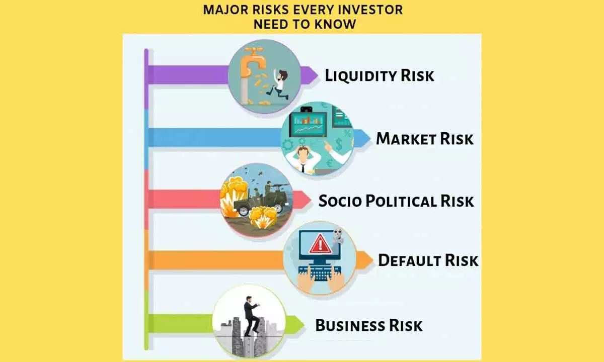 Understand the associated risks and the investment horizon before putting in your money