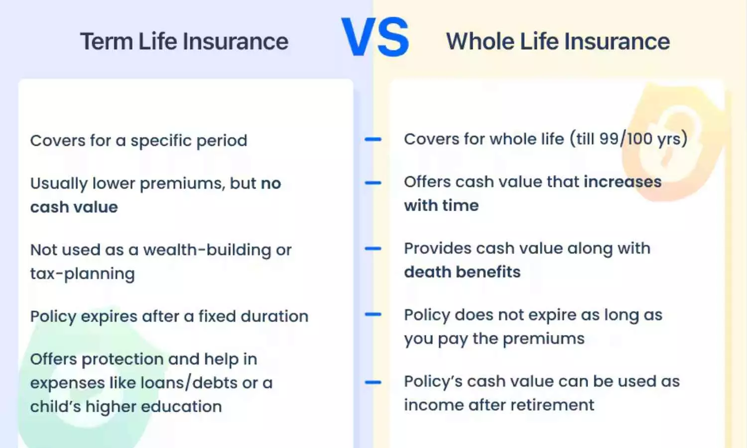 Life Insurance or Term Insurance - Which is Better? Know the difference & compare the benefits