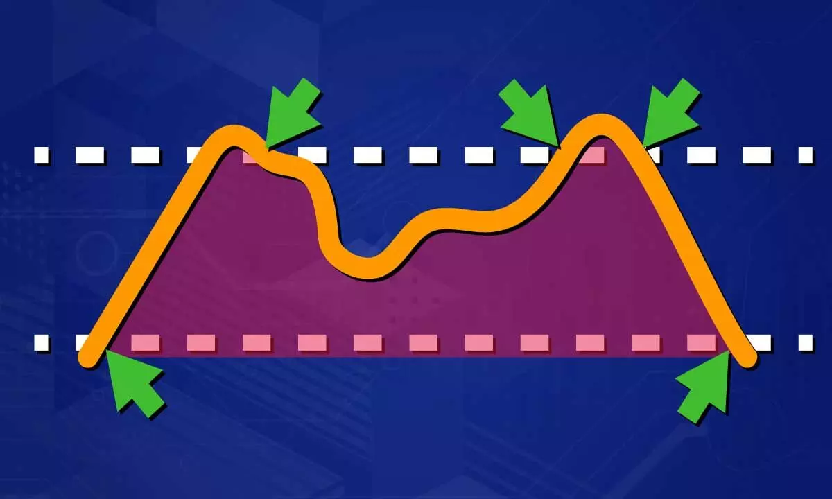 Weekly RSI shows negative divergence