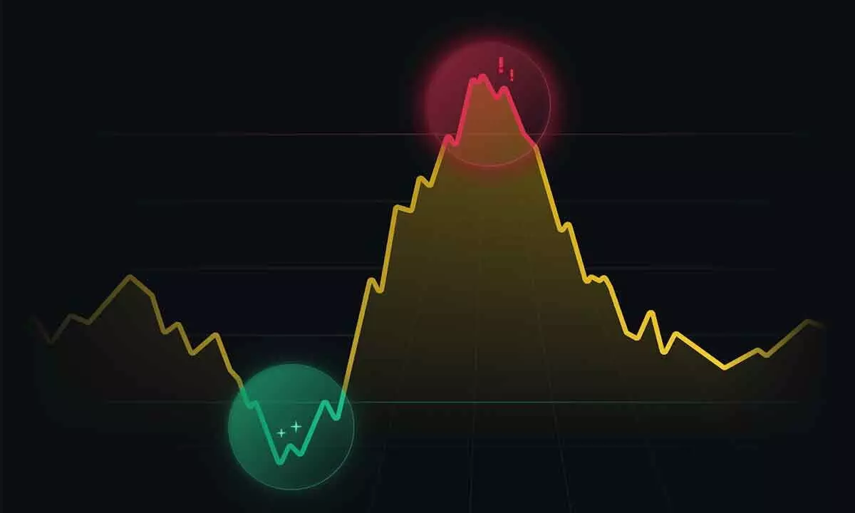 RSI enters above 60 zone