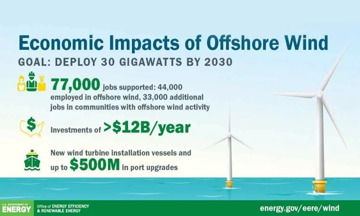 New 410 GW offshore wind capacity to be installed in next 10 years globally