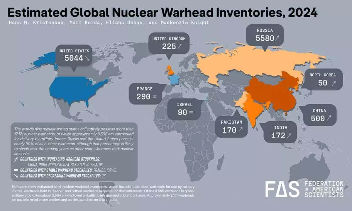 Nuclear arsenals being strengthened around the world